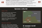 Международный день памяти о Чернобыльской катастрофе